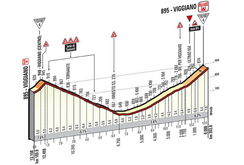 ultimos km de la quinta etapa del Giro de Italia 2014