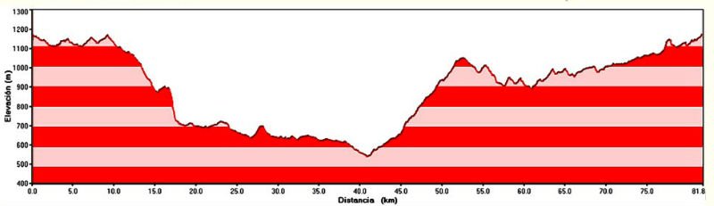 Elevacion y Distancia en el Desafio al Valle del Rio Pinto 2013 - Revista de Bicicletas CicloMag - Competencias MTB