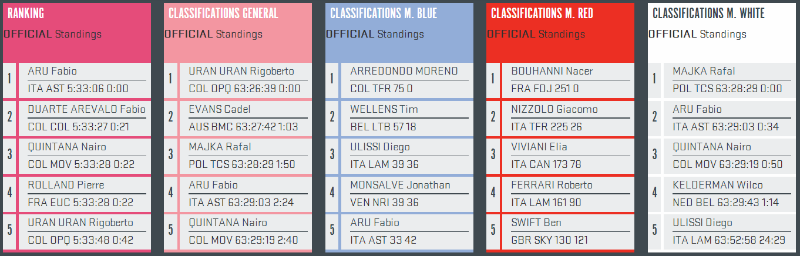 Como fue la etapa 15 del giro de Italia 2014