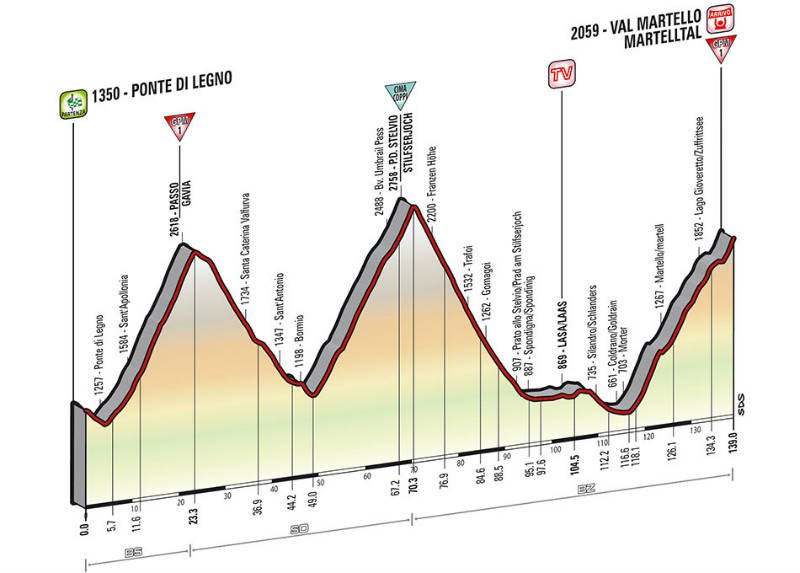 Perfil tecnico como es la etapa 16 del Giro de Italia 2014