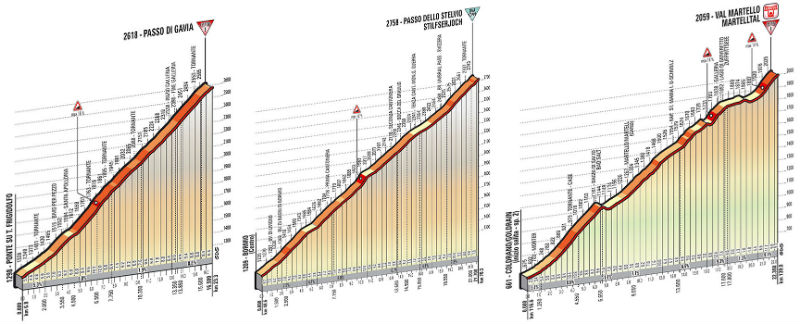 Perfil tecnico de las subidas como es la etapa 16 del Giro de Italia 2014