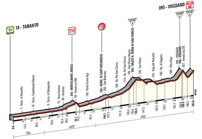 Peril tecnico de como es la quinta etapa del Giro 2014