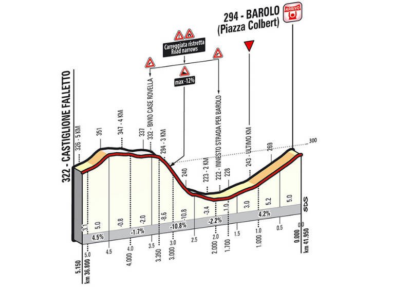 ultimos kilometros de la etapa 12 del Giro de Italia 2014