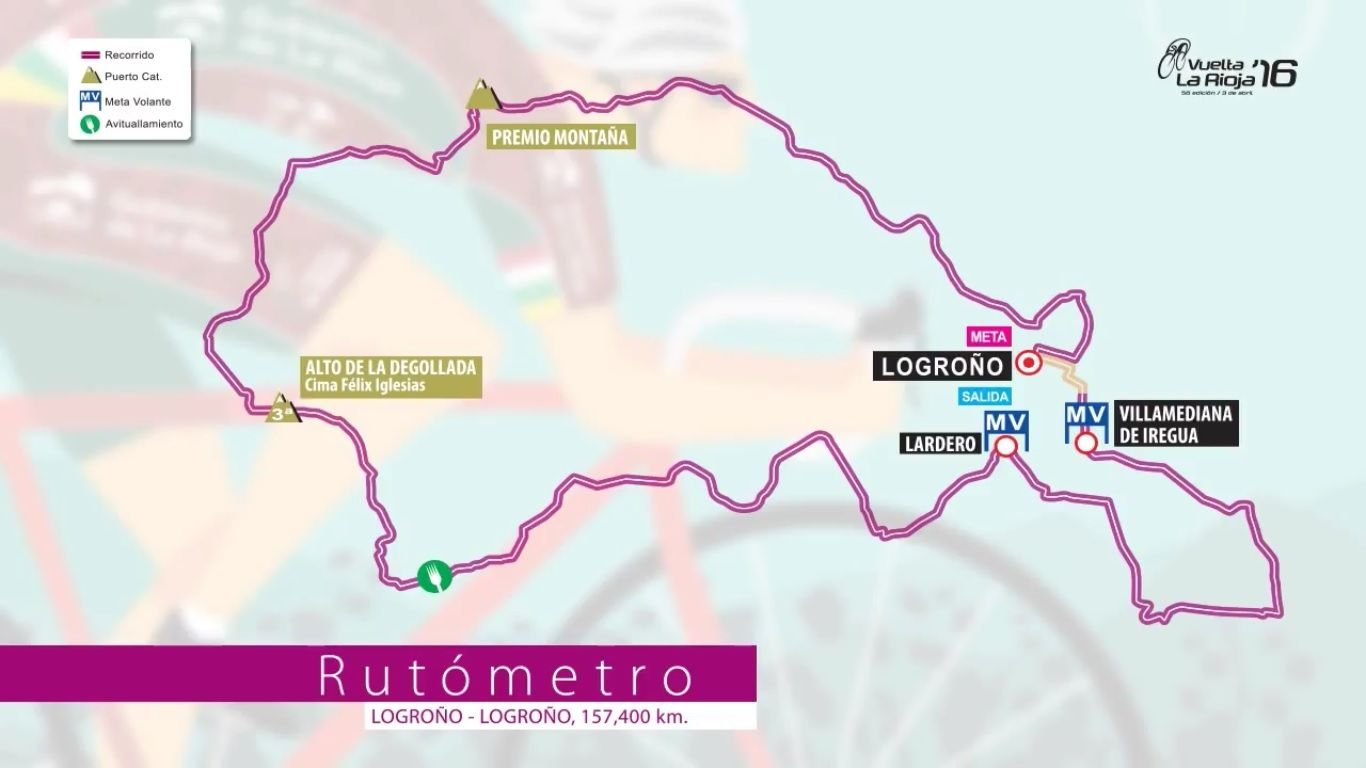 Conoce el recorrido de la Vuelta a La Rioja 2016